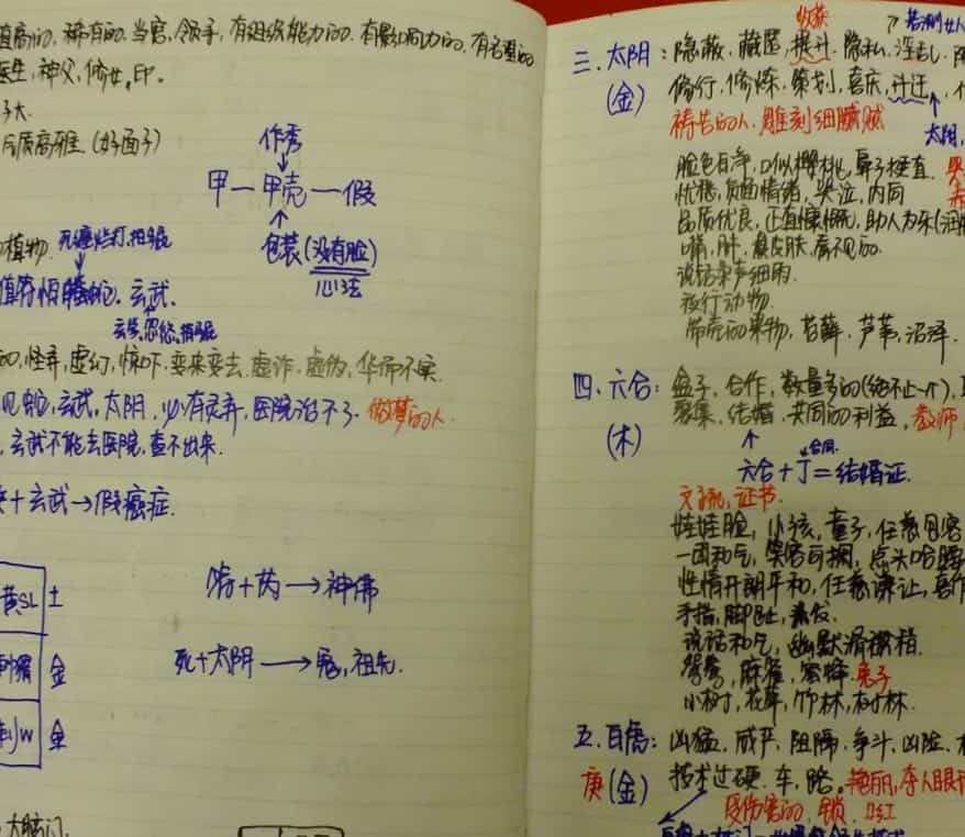 八宅笔记 奇门遁甲笔记PDF记录不错值得插图 八宅笔记 奇门遁甲笔记PDF记录不错值得插图