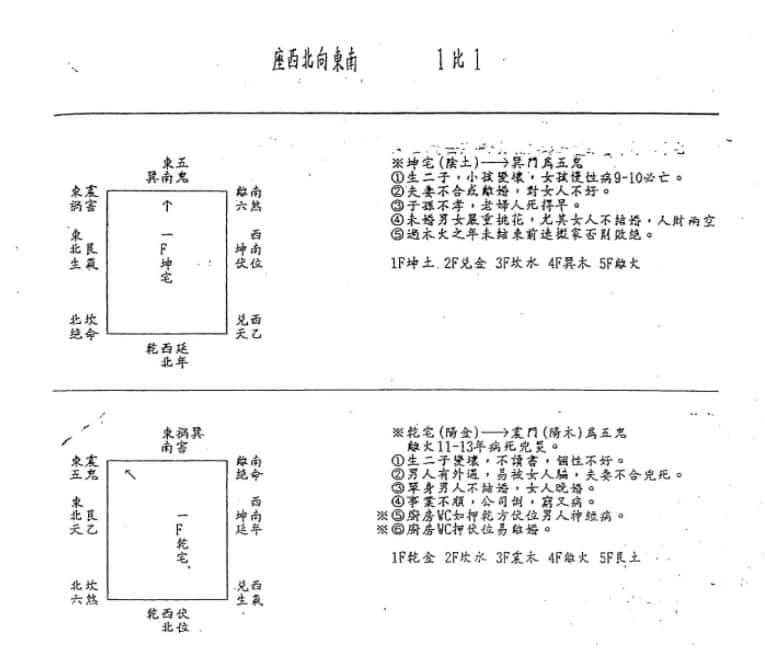 汤森：后天派阳宅风水秘本（2）39页插图