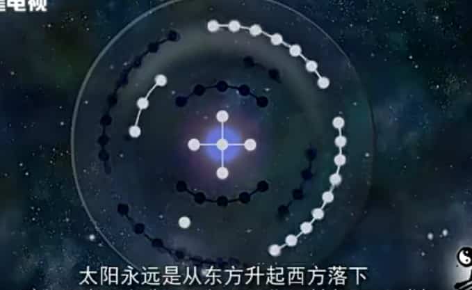 周易(易经)动画详解全集 43视频插图 周易(易经)动画详解全集 43视频插图