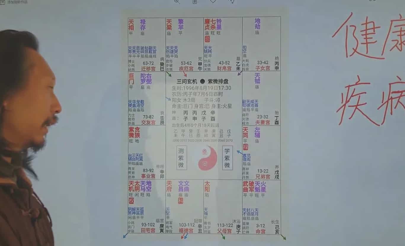 2021年三问先生紫微实例68集合插图 2021年三问先生紫微实例68集合插图