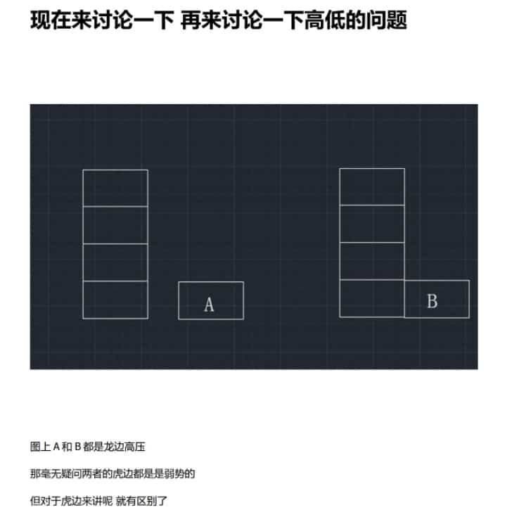 玄真老师龙虎形法风水核心教程插图 玄真老师龙虎形法风水核心教程插图