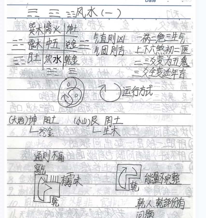 三元八宅笔记插图 三元八宅笔记插图