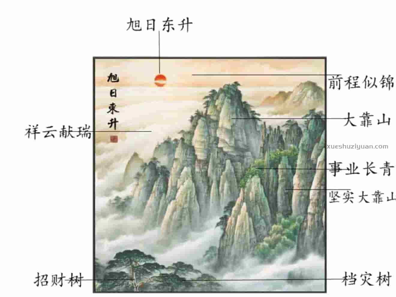 易旺老师催官413元课程 易旺老师催官课视频+图片百度云 易旺催官风水局催官局课程插图1