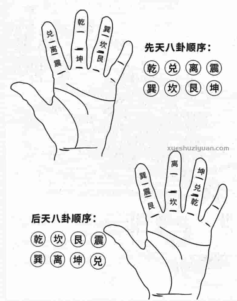 奇门遁甲开悟秘籍插图1