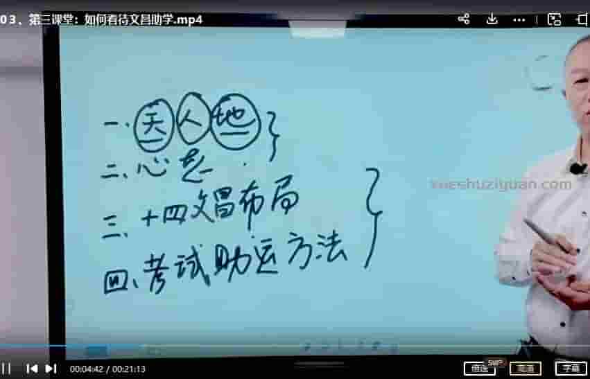 易芝源–《文昌布局法》18集课程视频讲解插图
