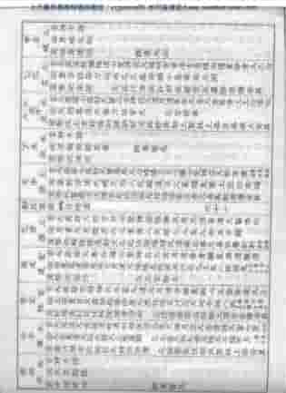 刘氏家藏通书(下).pdf插图 刘氏家藏通书(下).pdf插图