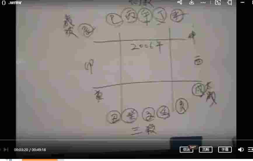 颜仕(林武樟)-阳宅分析录像1讲插图 颜仕(林武樟)-阳宅分析录像1讲插图