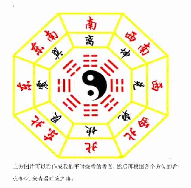 民间香火通灵查事技法+文档内容详细插图