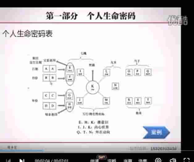 原野 数字能量学介绍视频4集插图