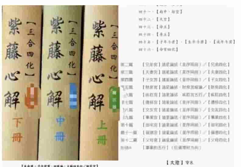 南风阁李谯紫藤心解专业版 台湾专业的紫薇斗数书籍pdf 1-3册插图 南风阁李谯紫藤心解专业版 台湾专业的紫薇斗数书籍pdf 1-3册插图