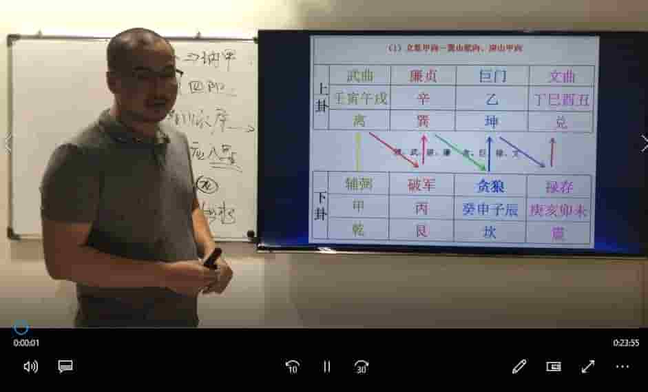 仁易堂 黄俊仁《易学方术》系列之第4套课程 净阴净阳 3集视频课程插图