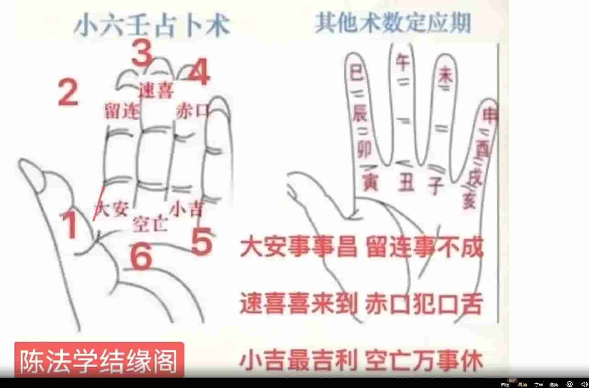 马前课 掐指神算预测择日学 +择日学和预测学综合版插图1