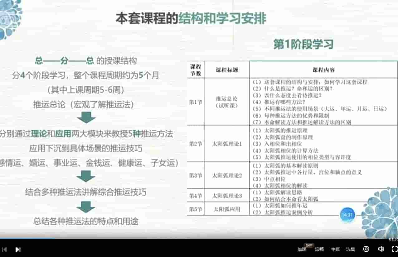【阿K占星】占星进阶推运课19集视频课程插图1