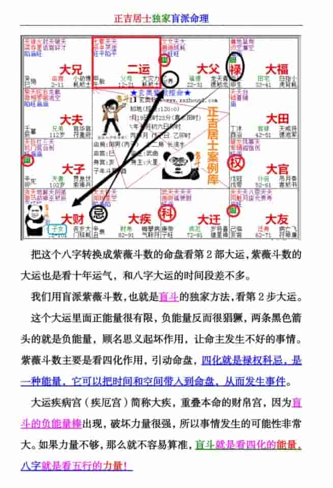 正吉居士《盲派八字的第二本书》539页插图1