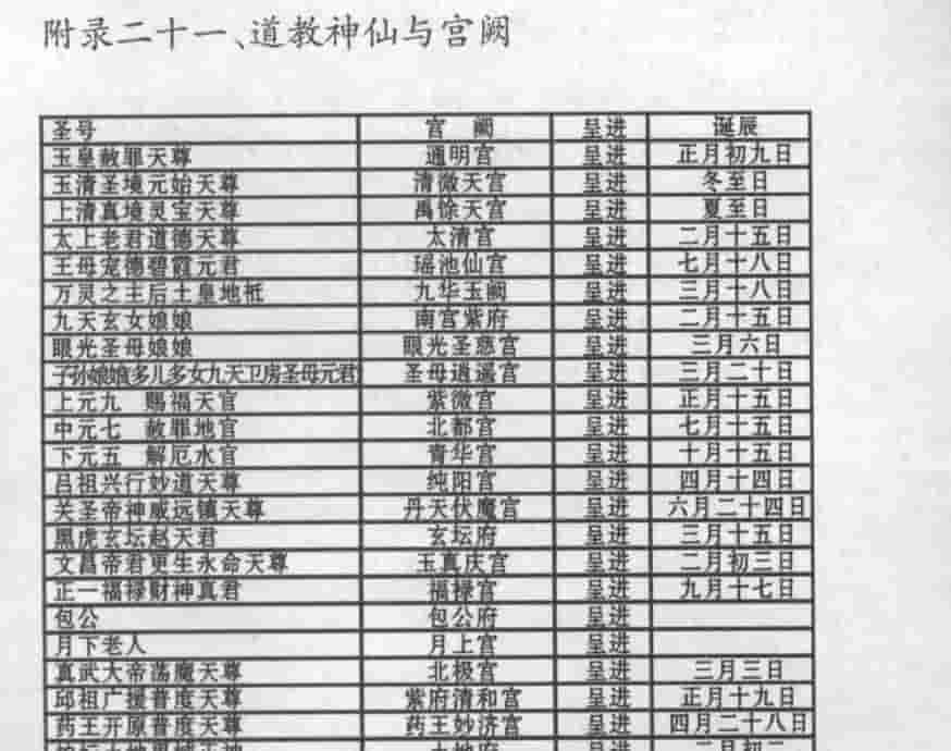 道教神仙与宫阙表插图 道教神仙与宫阙表插图
