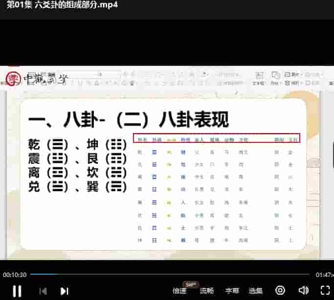 六爻占卜入门到精通 付刚老师六爻课程精通九集插图 六爻占卜入门到精通 付刚老师六爻课程精通九集插图