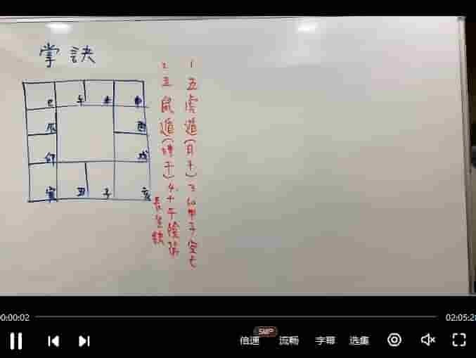 秦瑞生时盘奇门2022年36集 +资料 占星宗师&易学宗师秦瑞生插图1