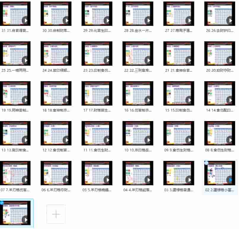 文曾八字100案例精解31集视频课程插图