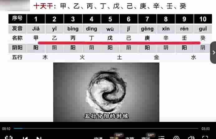 梁彦东 奇门遁甲初级16集插图 梁彦东 奇门遁甲初级16集插图